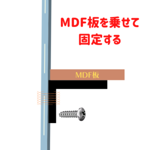 MDF板を乗せる